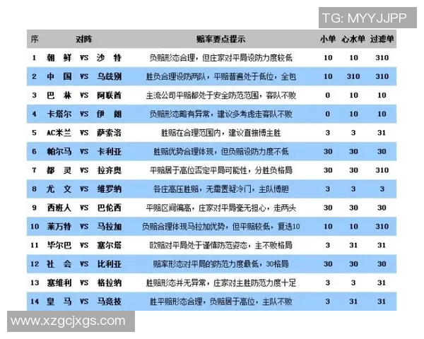15158足球胜负彩解析与投注技巧分享助你赢得更多胜利 15158足球胜负彩解析与投注技巧分享助你赢得更多胜利