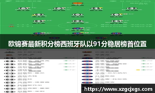欧锦赛最新积分榜西班牙队以91分稳居榜首位置